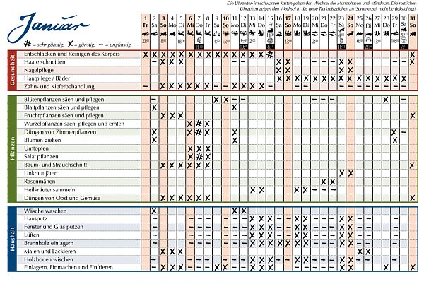 Allgauer Mondkalender 21